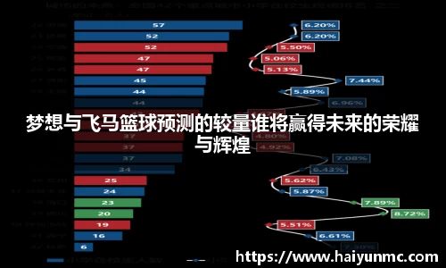 DB旗舰
