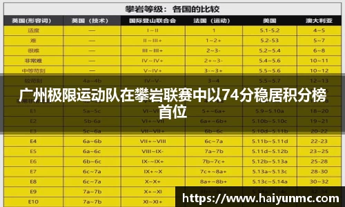 DB旗舰